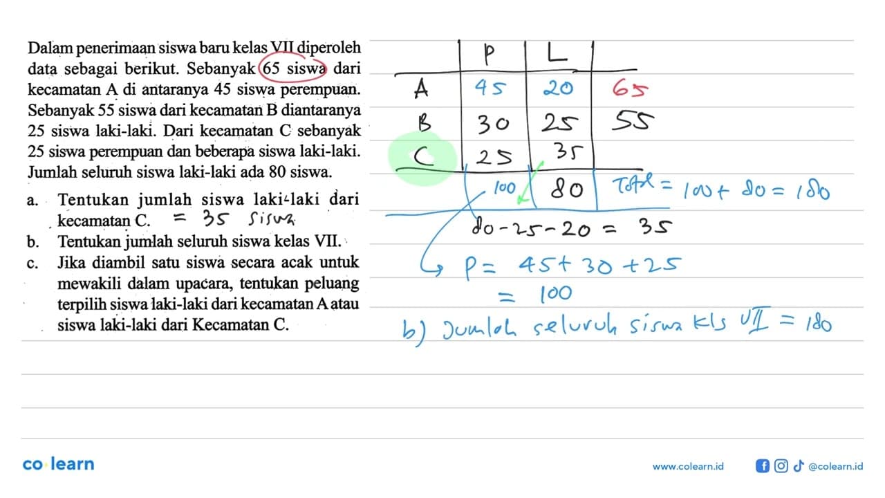 Dalam penerimaan siswa baru kelas VII diperoleh data