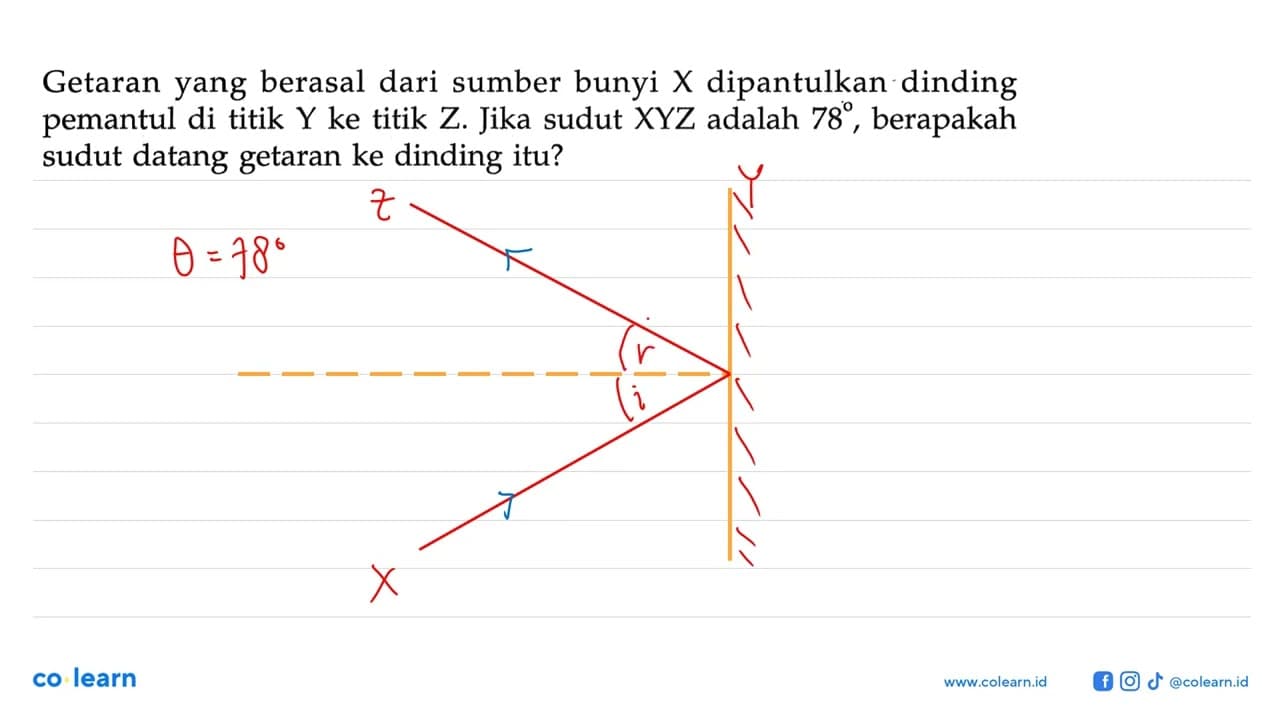 Getaran yang berasal dari sumber bunyi X dipantulkan