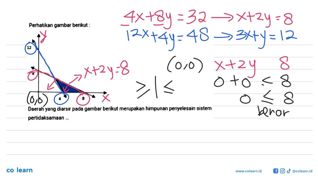 Perhatikan gambar berikut: 12 4 4 8 Daerah yang diarsir