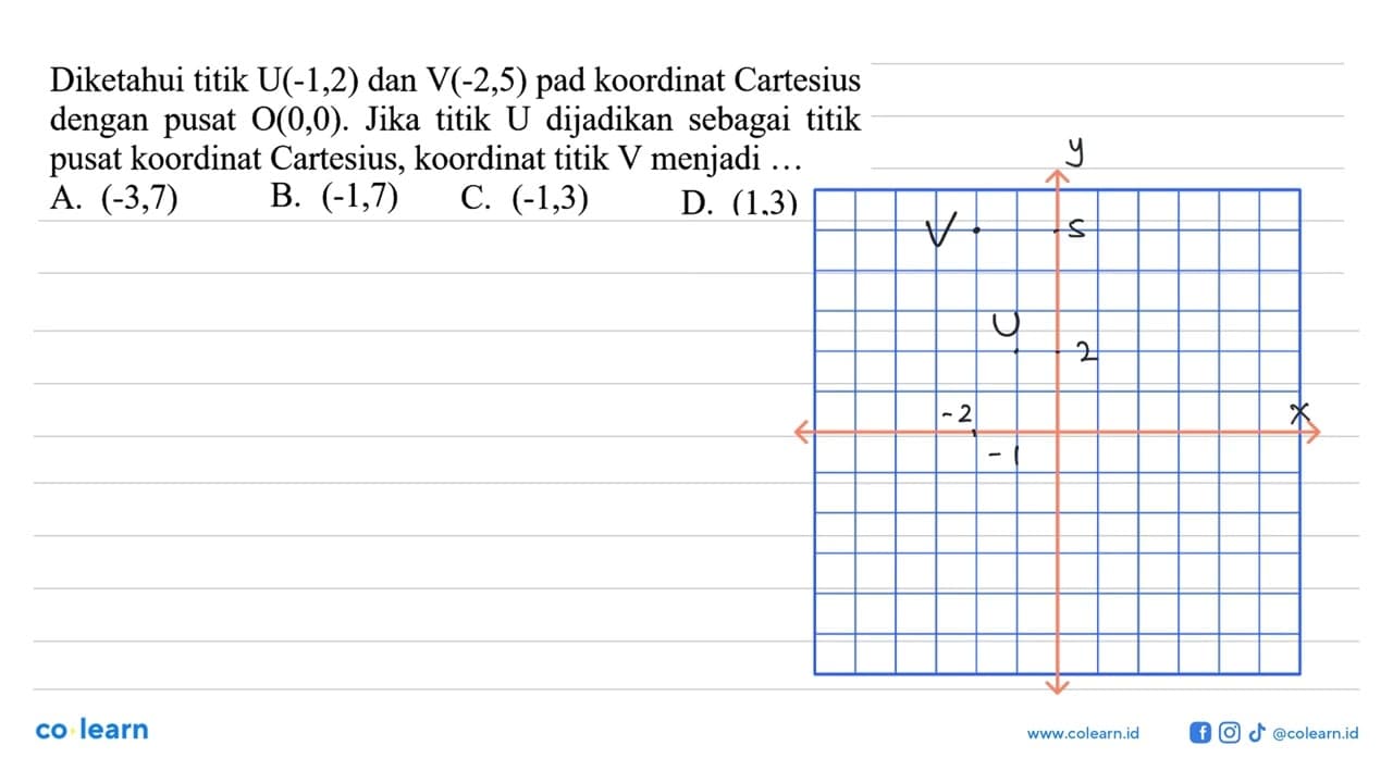Diketahui titik U(-1,2) dan V(-2,5) pada koordinat