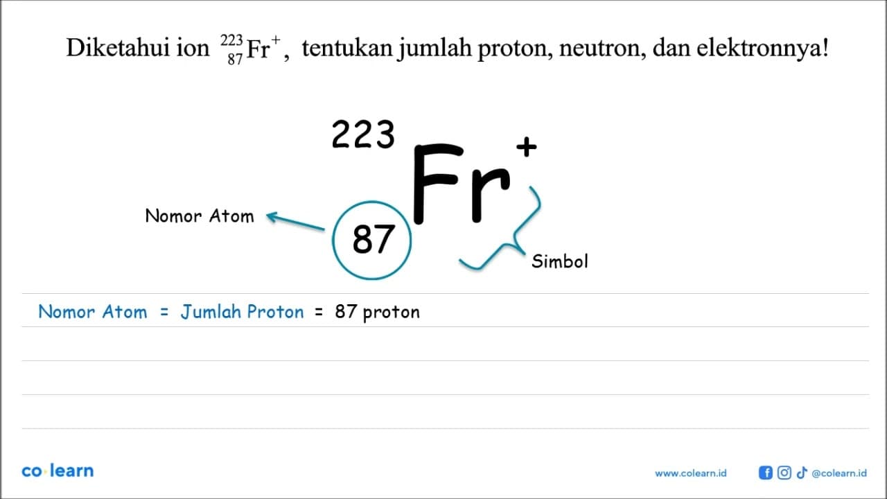 Diketahui ion 223 87 Fr^+, tentukan jumlah proton, neutron,