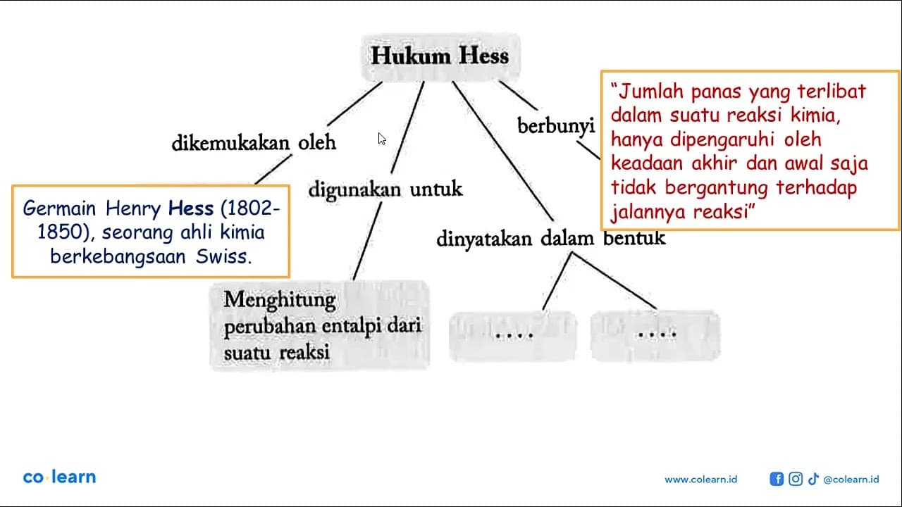 Lengkapilah bagan berikut. Hukum Hess dikemukakan oleh