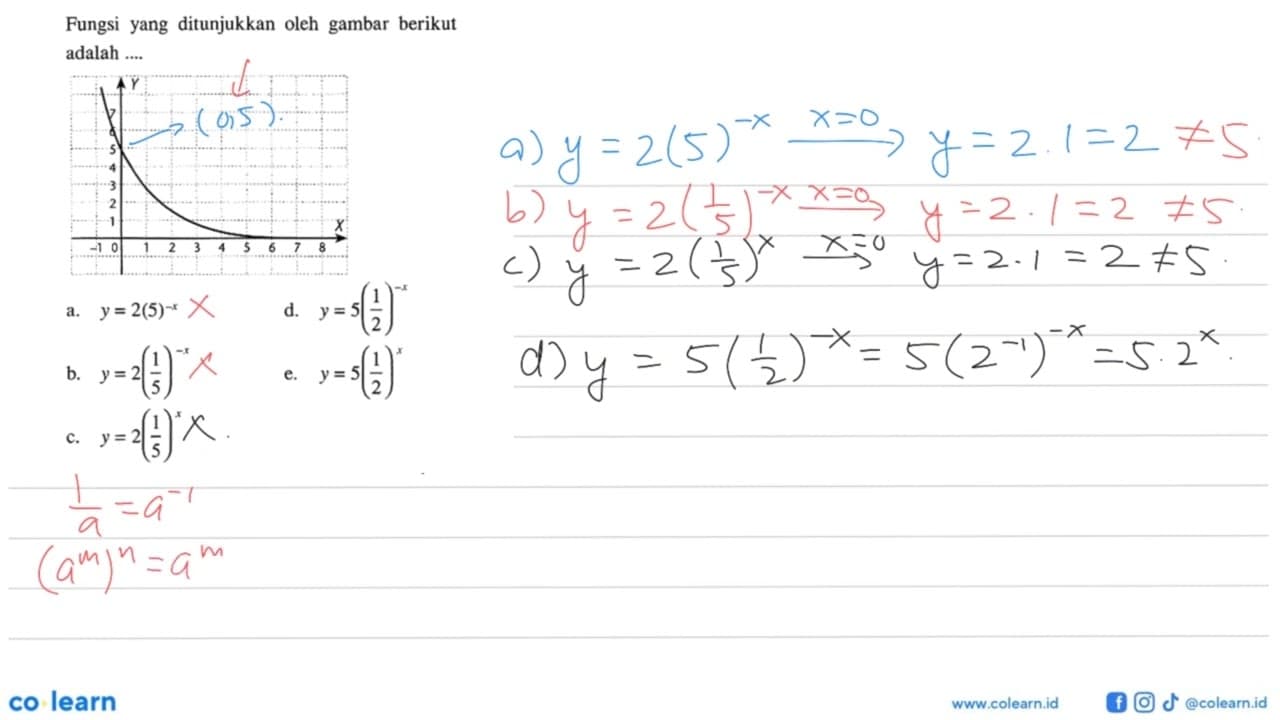 Fungsi yang ditunjukkan oleh gambar berikut adalah