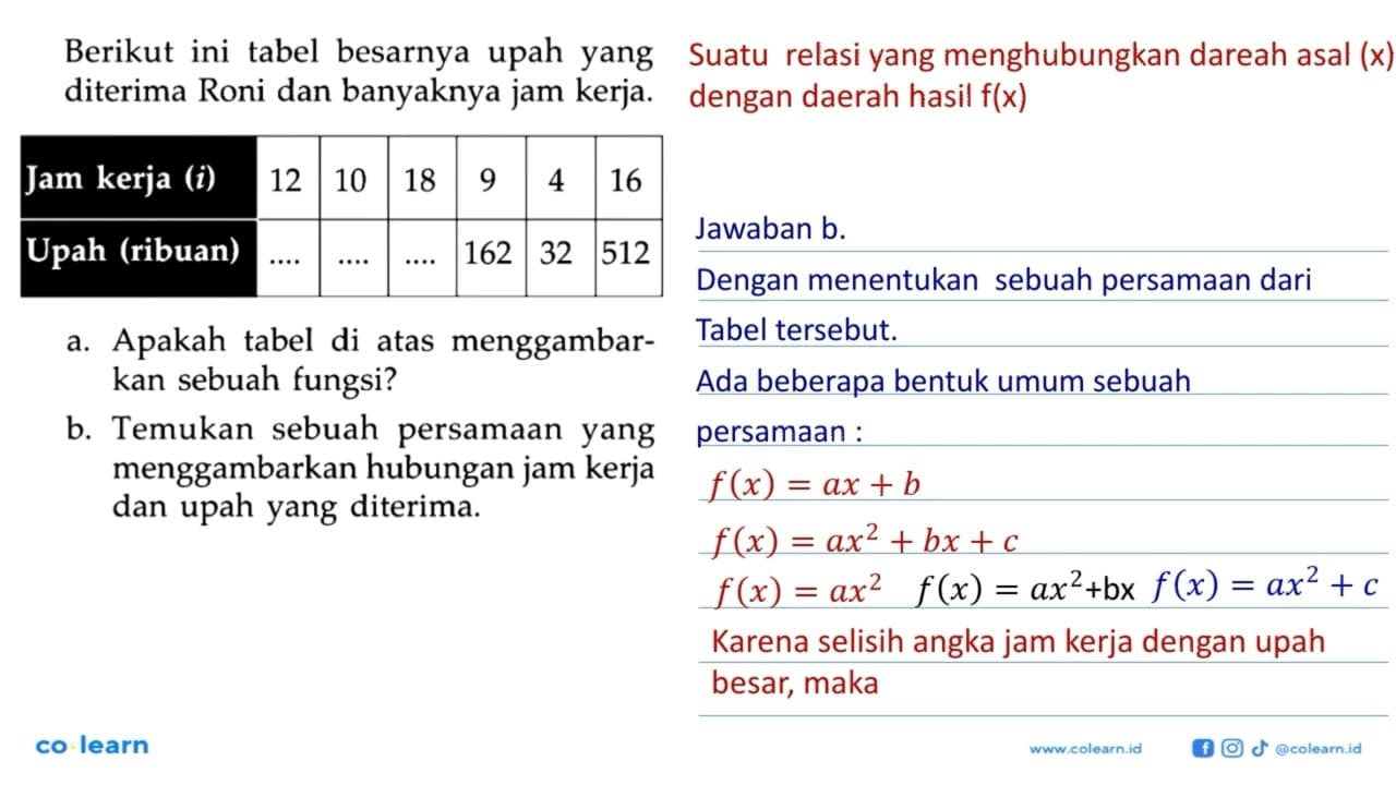 Berikut ini tabel besarnya upah yang diterima Roni dan