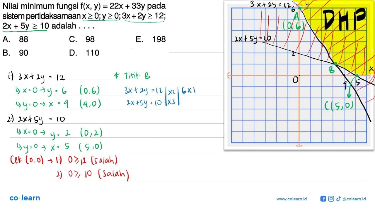 Nilai minimum fungsi f(x,y) = 22x+33y pada sistem