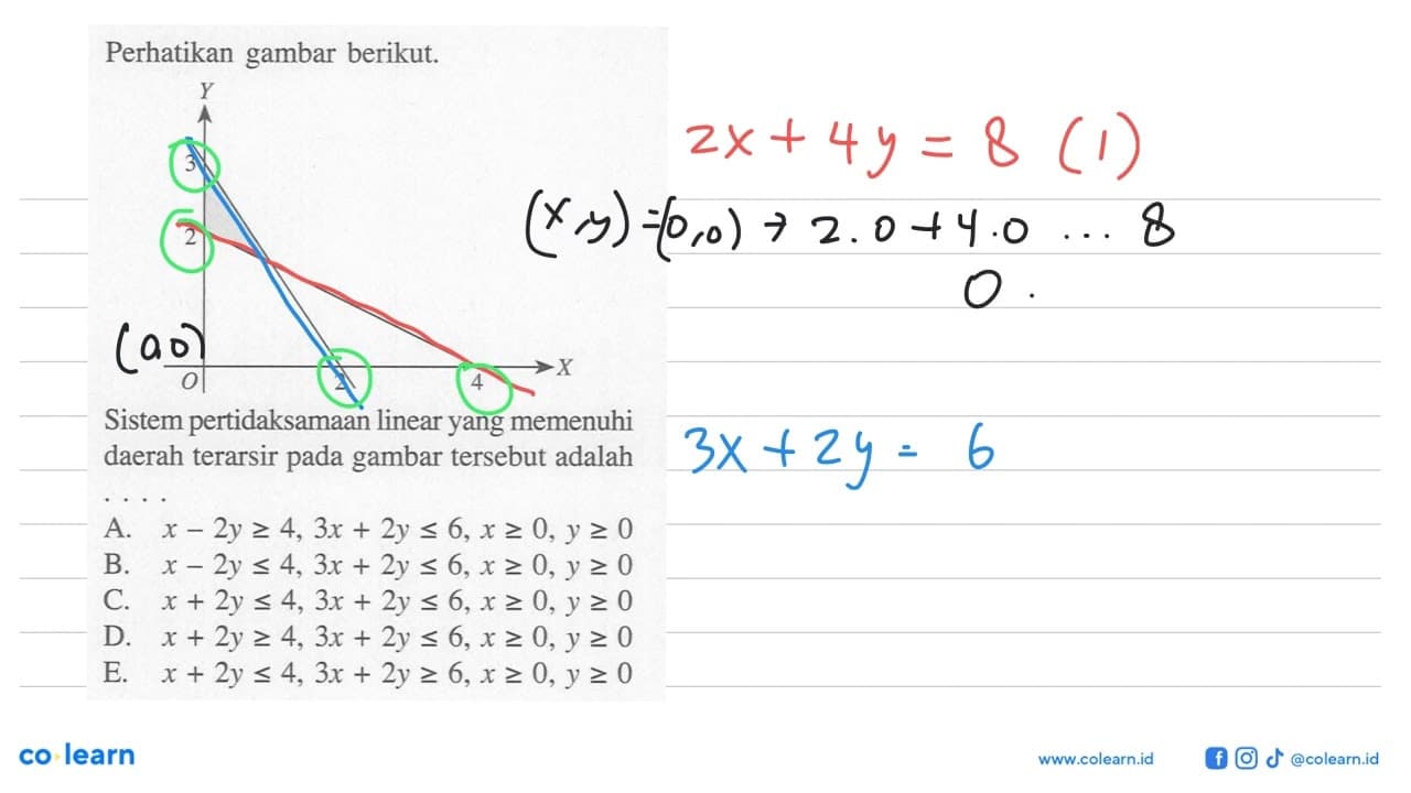 Perhatikan gambar berikut. 3 2 2 4 Sistem pertidaksamaan