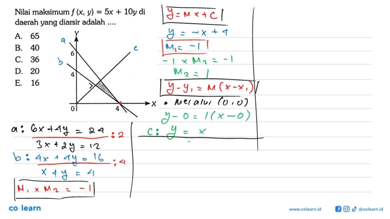 Nilai maksimum f (x,y)=5x+10y di daerah yang diarsir adalah