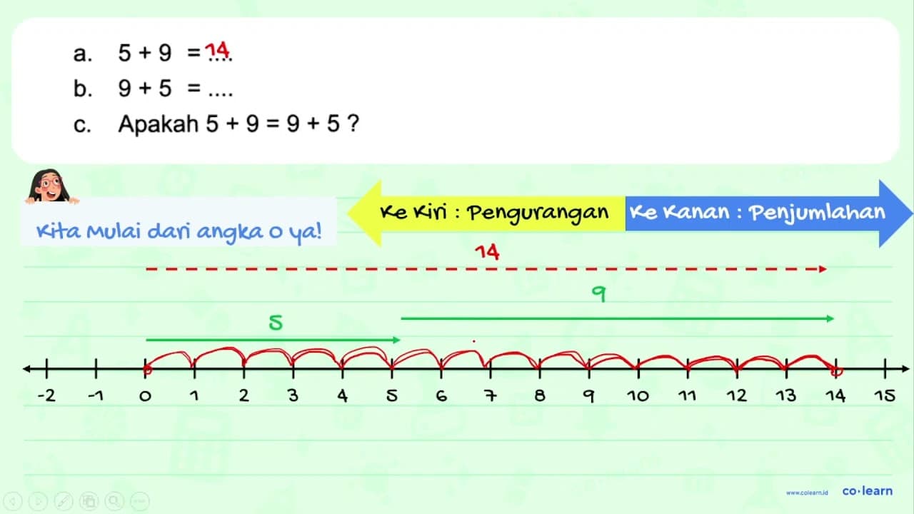 a. 5+9=... b. 9+5=... C. Apakah 5+9=9+5 ?