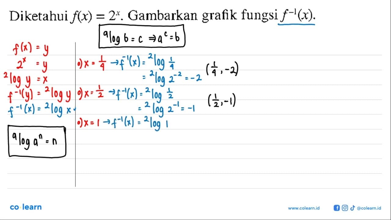 Diketahui f(x)=2^x. Gambarkan grafik fungsi f^(-1)(x)