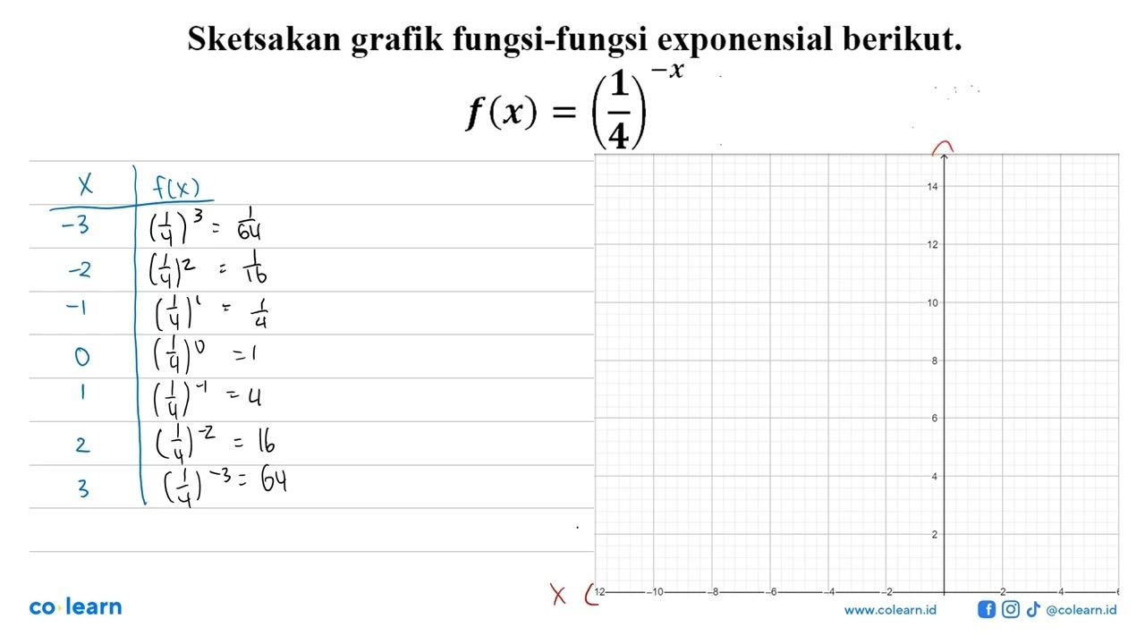 Sketsakan grafik fungsi-fungsi exponensial berikut.