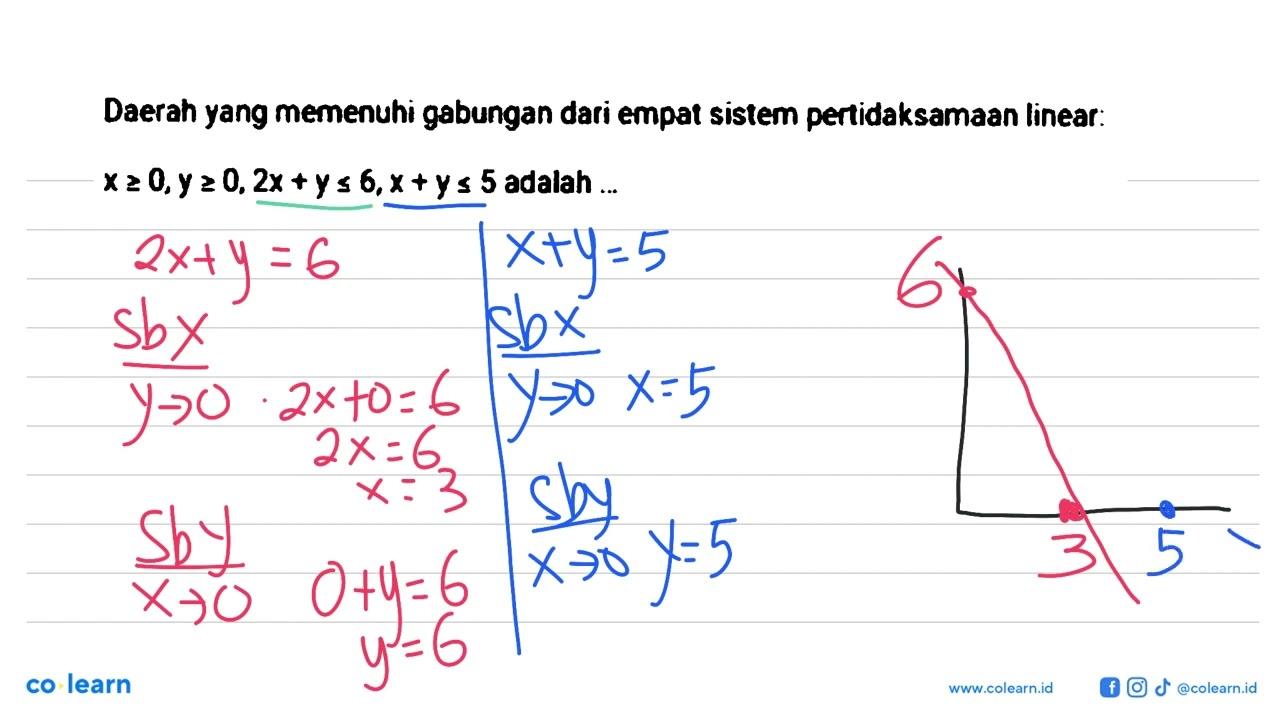 Daerah yang memenuhi gabungan dari empat sistem