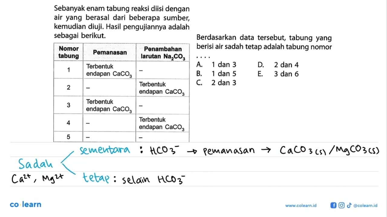 Sebanyak enam tabung reaksi diisi dengan air yang berasal