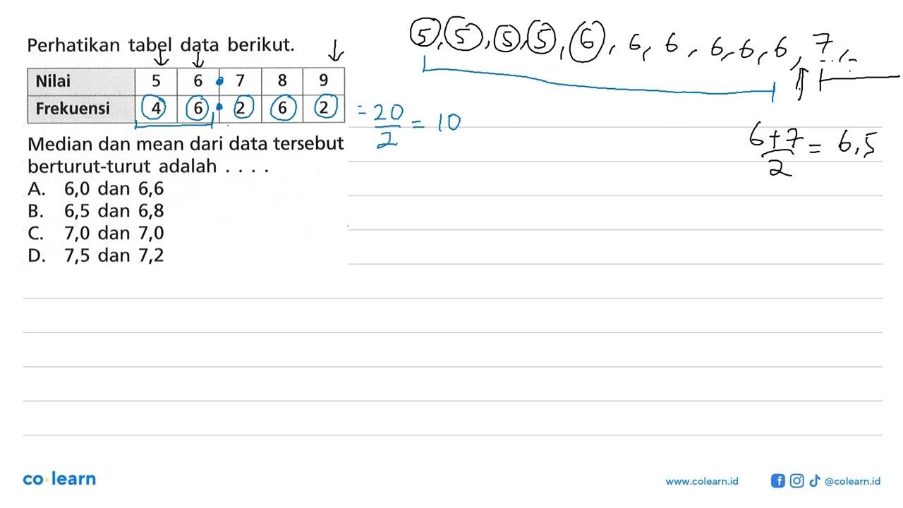 Perhatikan tabel data berikut.Nilai 5 6 7 8 9 Frekuensi 4 6