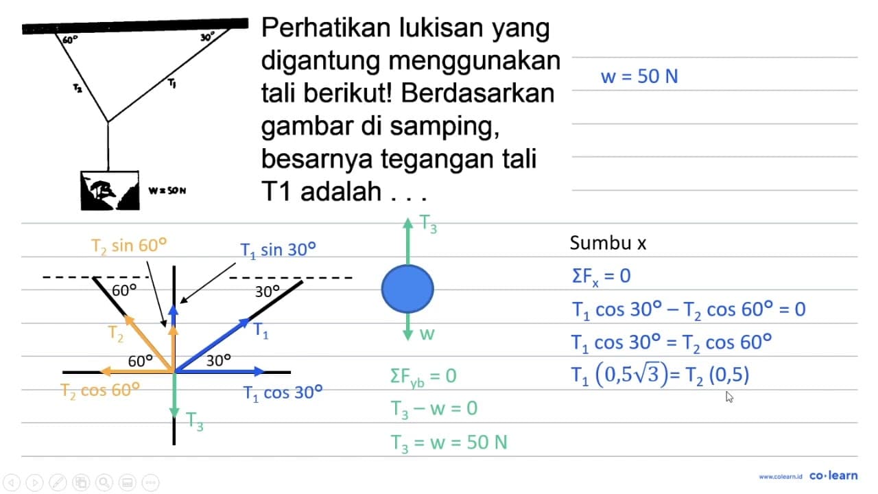 Perhatikan lukisan yang digantung menggunakan tali berikut!