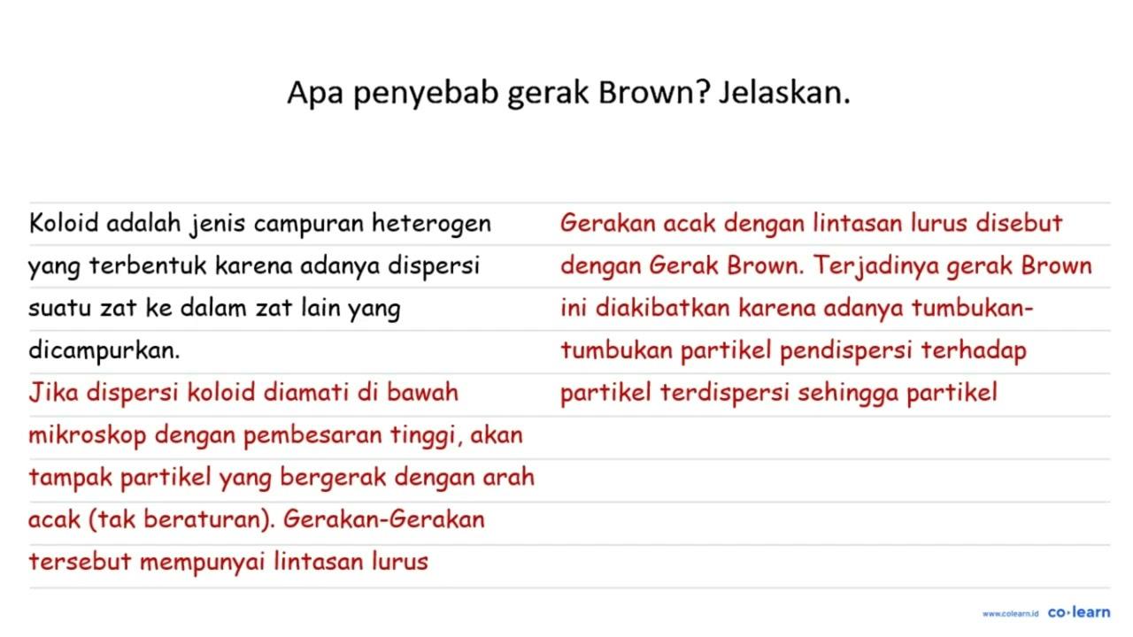 Apa penyebab gerak Brown? Jelaskan.