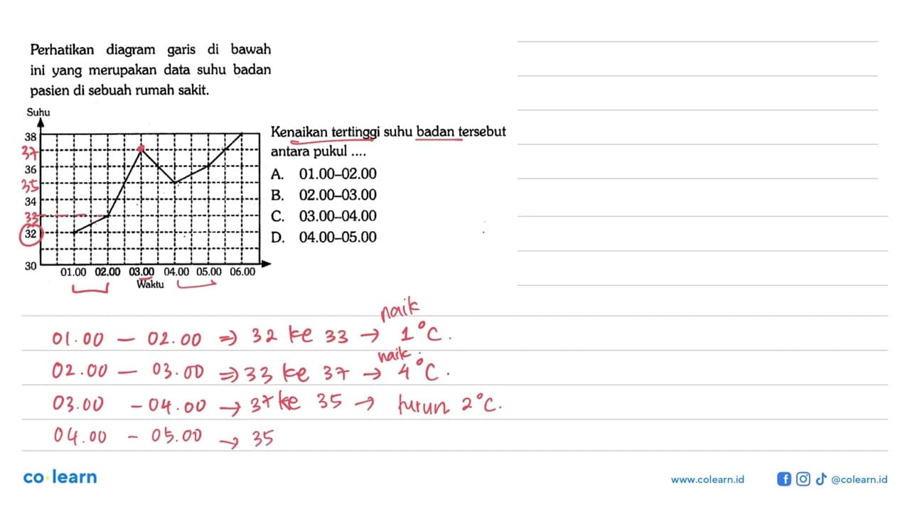 Perhatikan diagram garis di bawah ini yang merupakan data