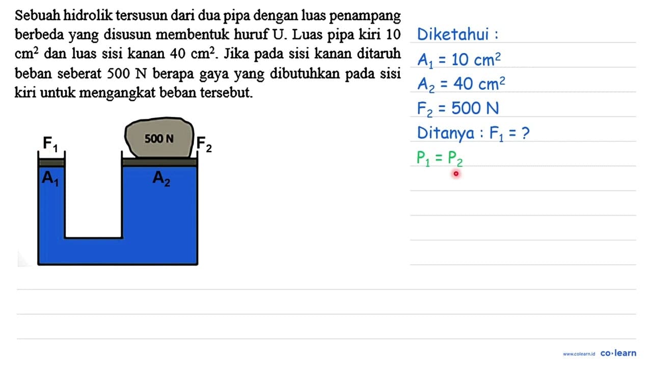 Sebuah hidrolik tersusun dari dua pipa dengan luas