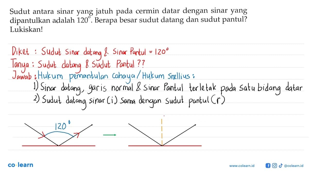 Sudut antara sinar yang jatuh pada cermin datar dengan