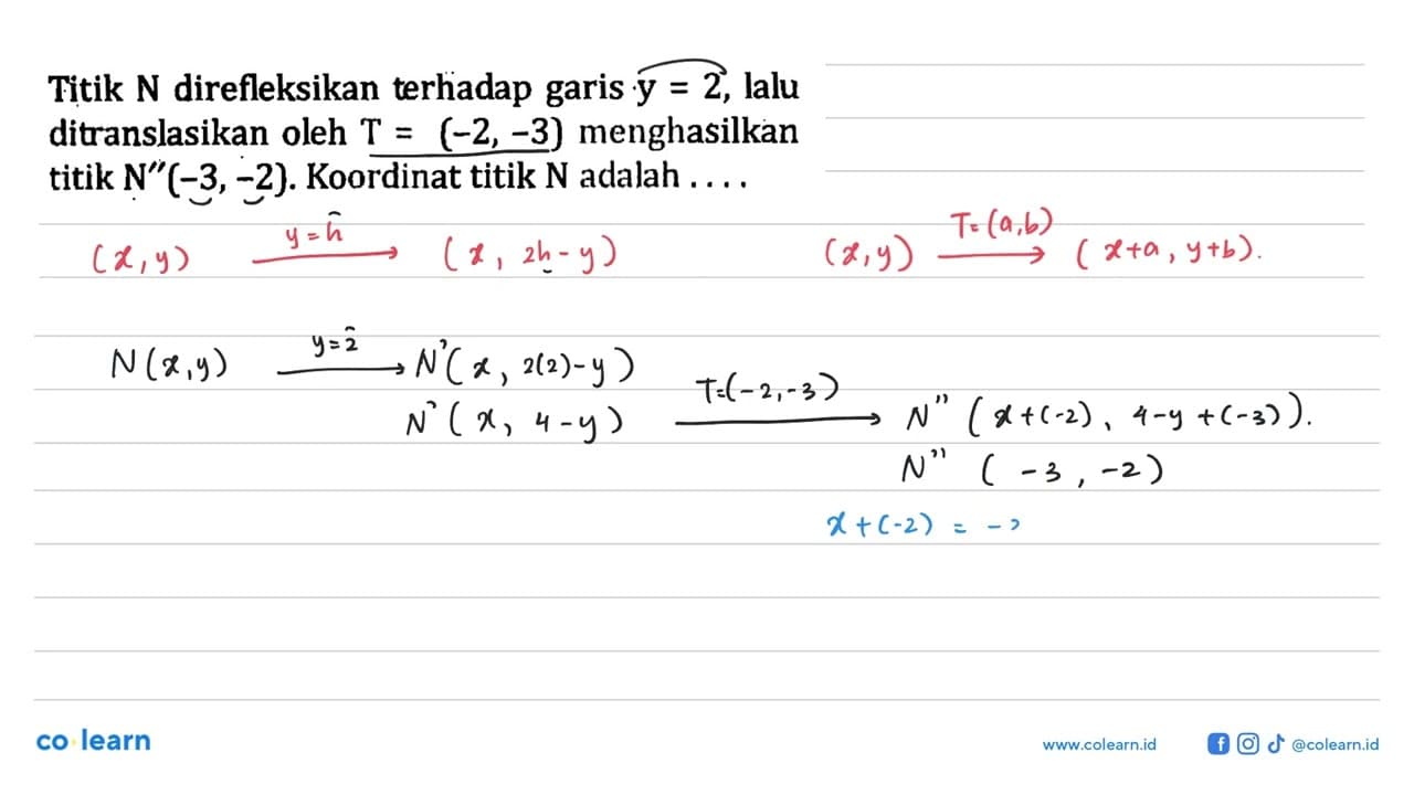 Titik N direfleksikan terhadap garis y=2 , lalu