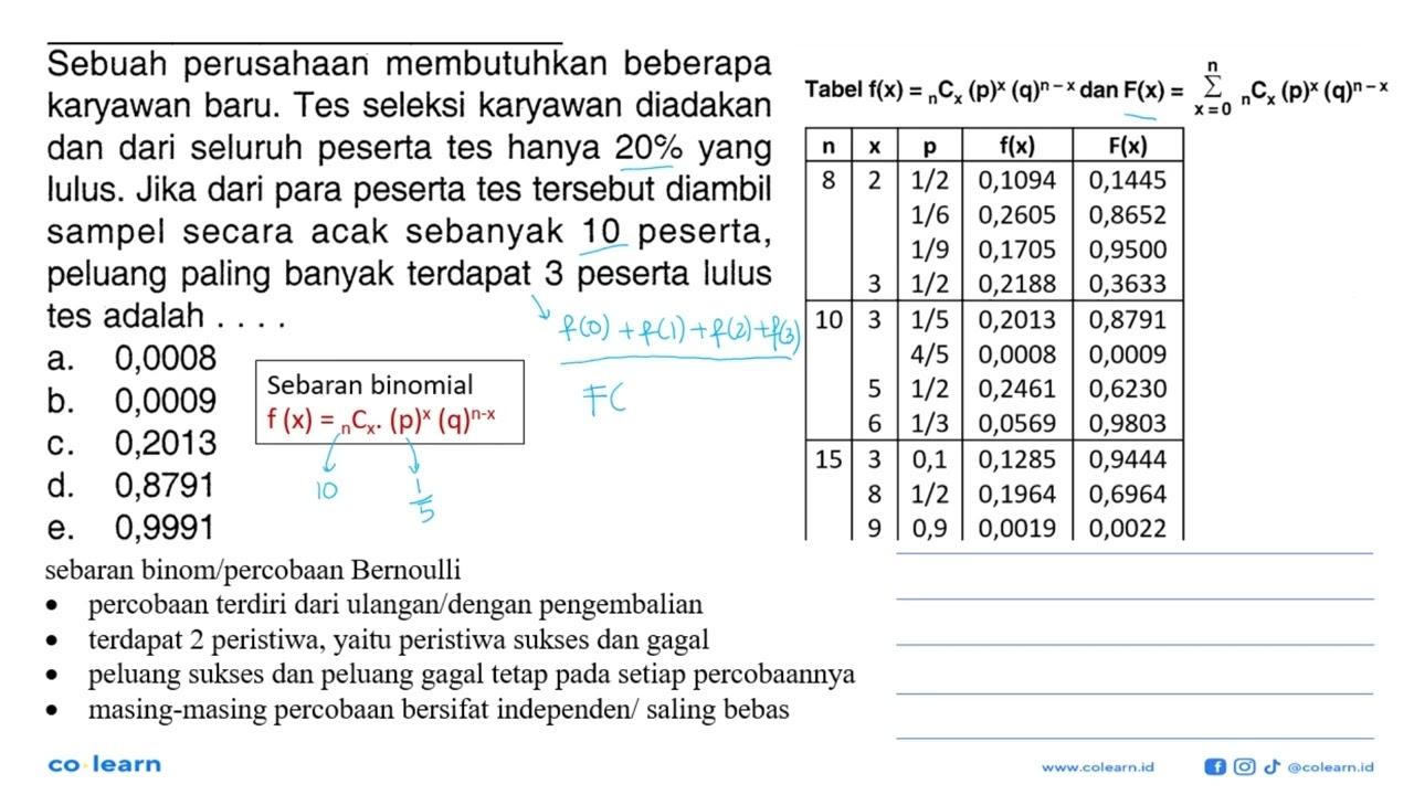 Tabel F(x)=nCx (p)^x(q)^(n=x) dan F(x)= nSigma x=0