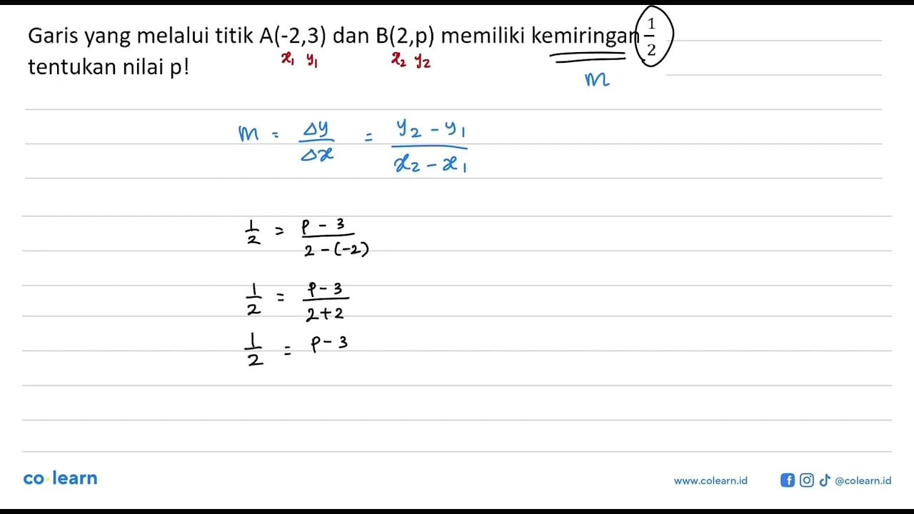 Garis yang melalui titik A(-2,3) dan B(2,p) memiliki