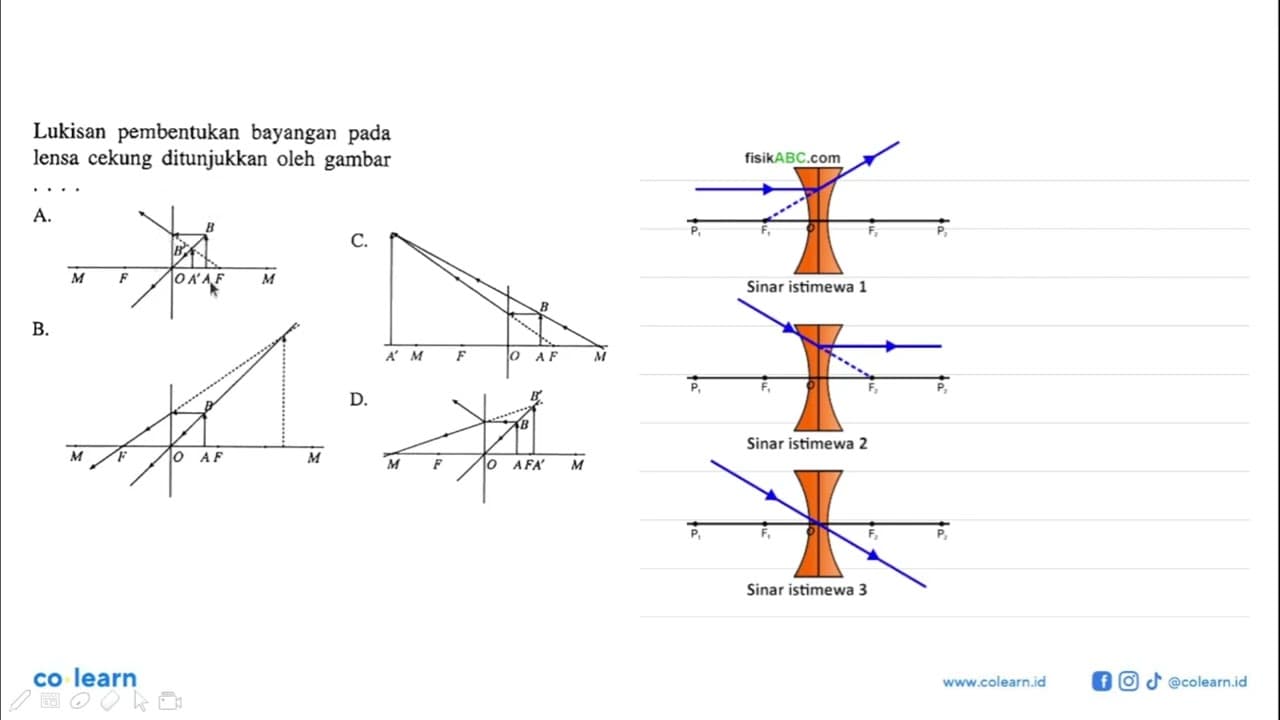 Lukisan pembentukan bayangan pada lensa cekung ditunjukkan