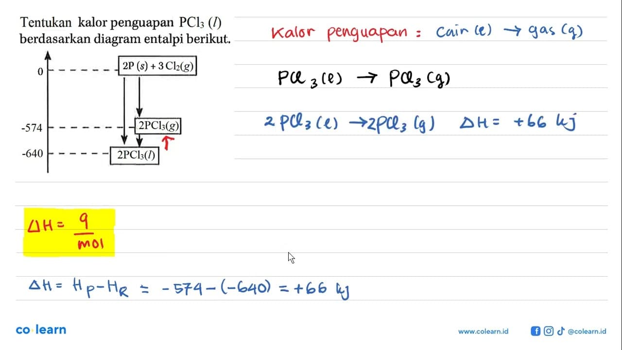 Tentukan kalor penguapan PCl3 (l) berdasarkan diagram