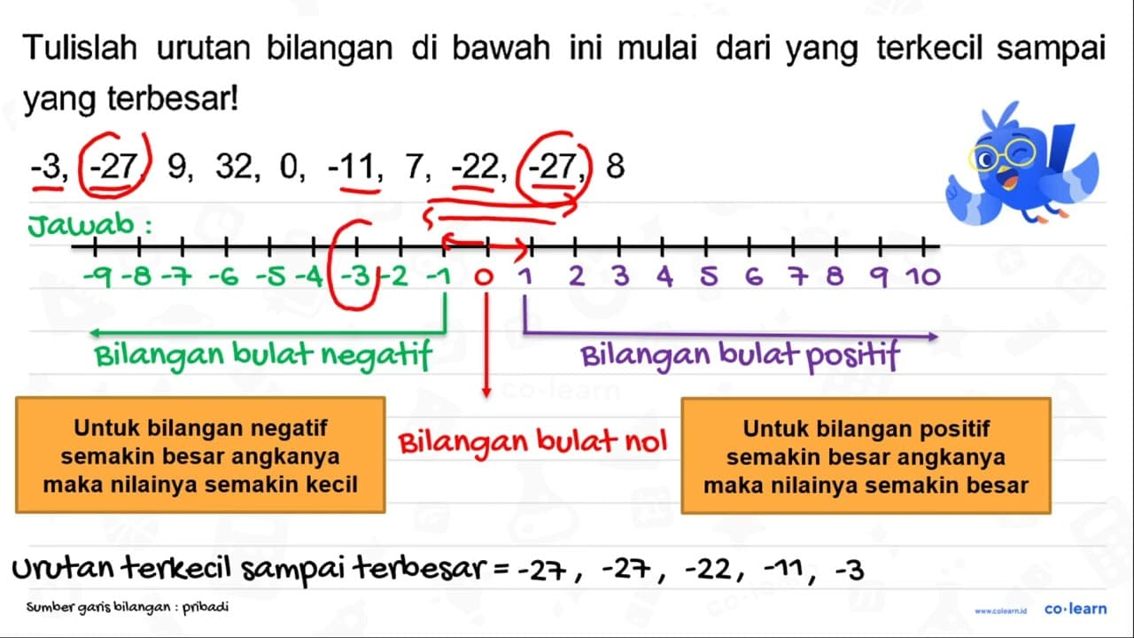 Tulislah urutan bilangan di bawah ini mulai dari yang