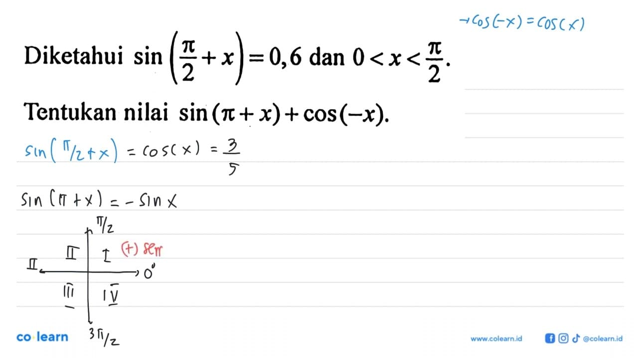 Diketahui sin (pi/2+x)=0,6 dan 0<x<pi/2. Tentukan nilai sin