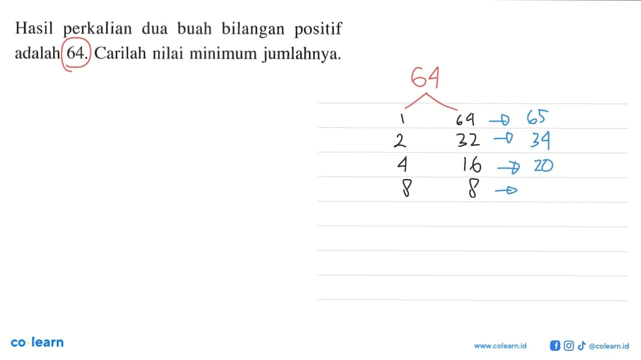 Hasil perkalian dua buah bilangan positif adalah 64.