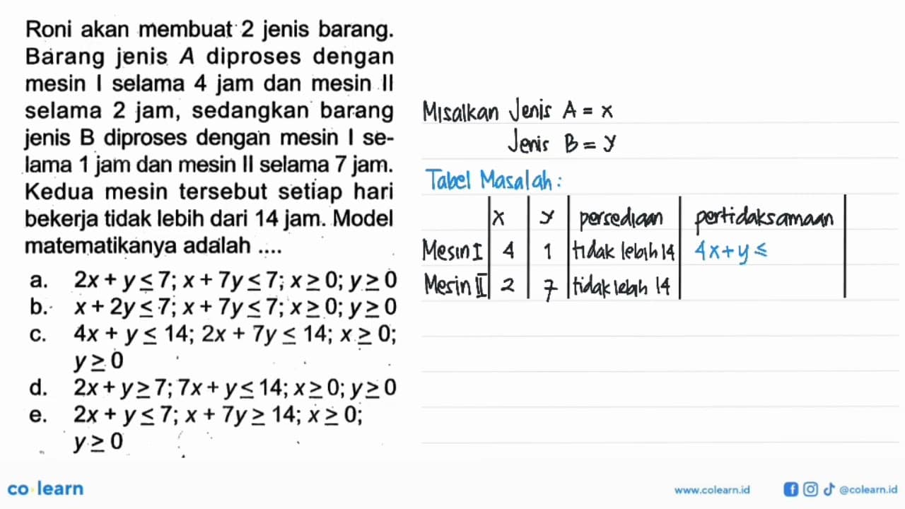 Roni akan membuat 2 jenis barang. Barang jenis A diproses