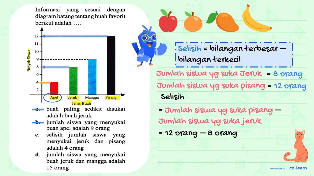 Informasi yang sesuai dengan diagram batang tentang buah