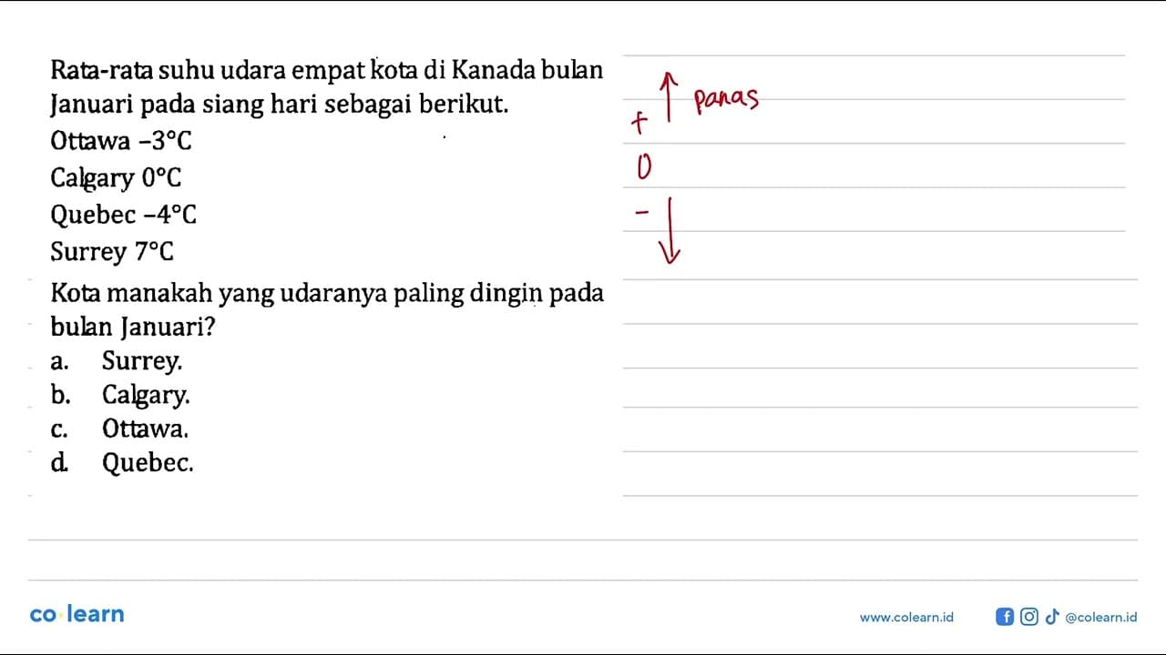 Rata-rata suhu udara empat kota di Kanada bulan Januari