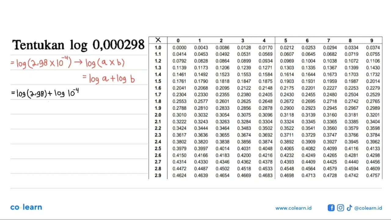 Tentukan log 0,000298