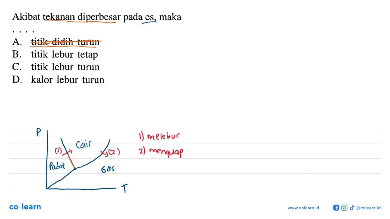 Akibat tekanan diperbesar pada es, maka ....