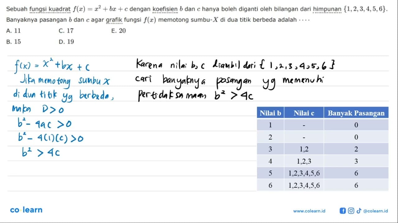 Sebuah fungsi kuadrat f(x) = x^2 + bx + c dengan koefisien