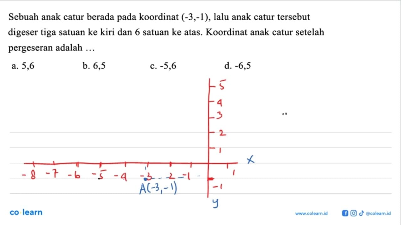 Sebuah anak catur berada pada koordinat (-3,-1), lalu anak