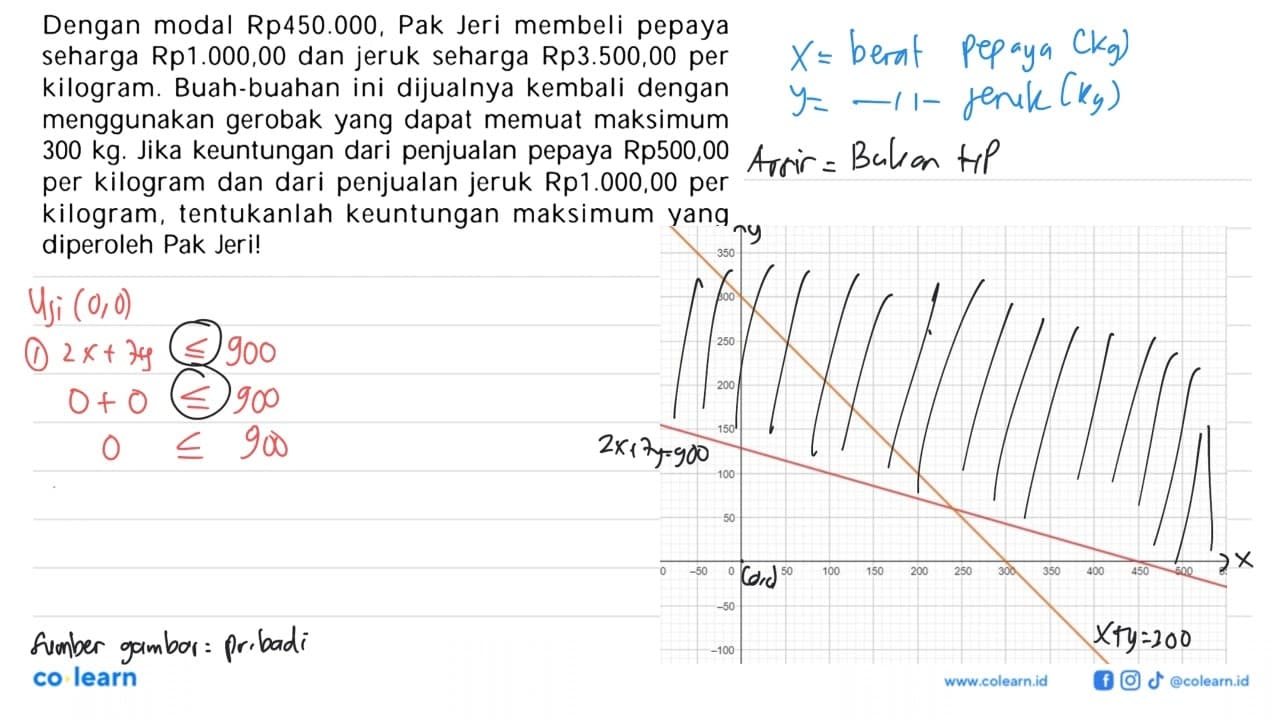 Dengan modal Rp450.000, Pak Jeri membeli pepaya seharga