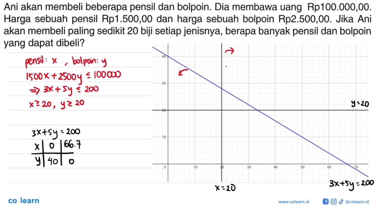 Ani akan membeli beberapa pensil dan bolpoin. Dia membawa