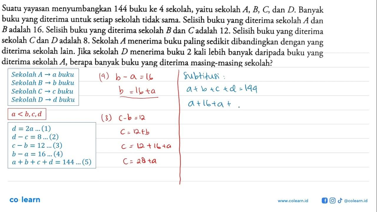 Suatu yayasan menyumbangkan 144 buku ke 4 sekolah, yaitu