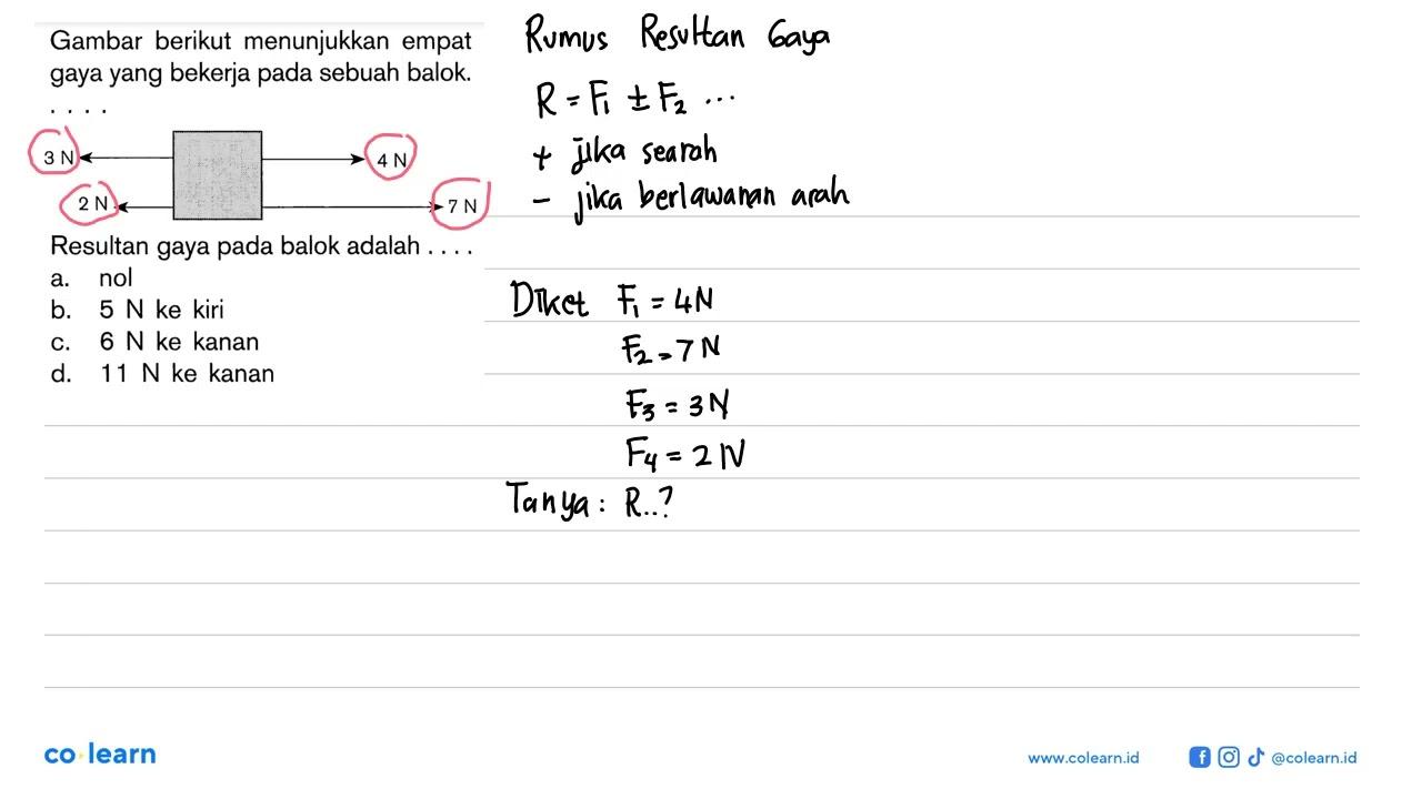 Gambar berikut menunjukkan empat gaya yang bekerja pada