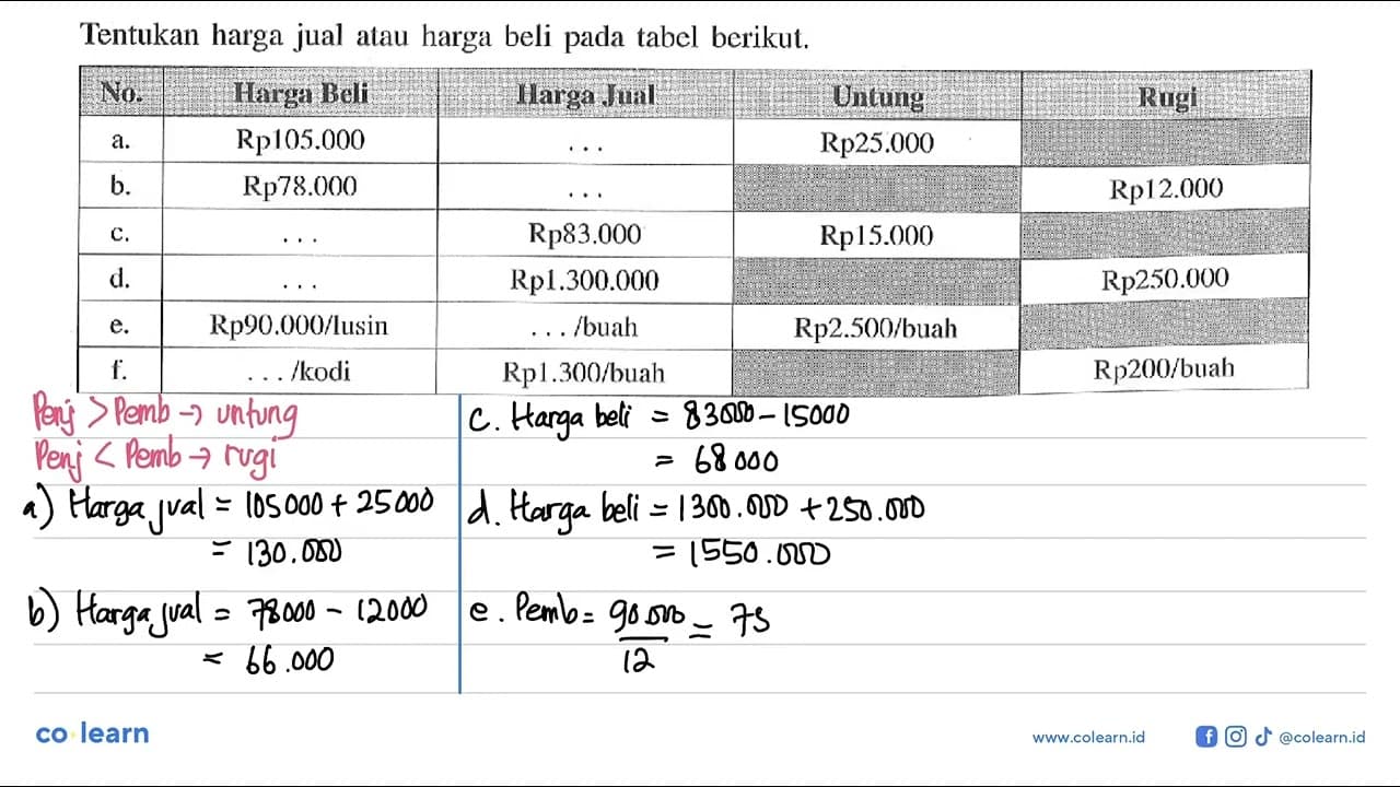 Tentukan harga jual atau harga beli pada tabcl berikut. No.