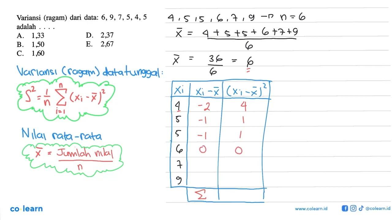 Variansi (ragam) dari data: 6,9,7,5,4,5 adalah ....