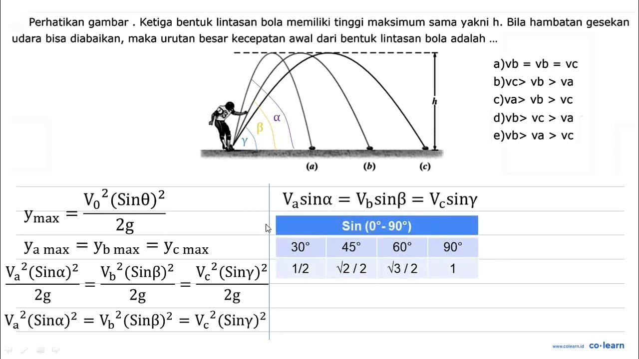 Perhatikan gambar. Ketiga bentuk lintasan bola memiliki