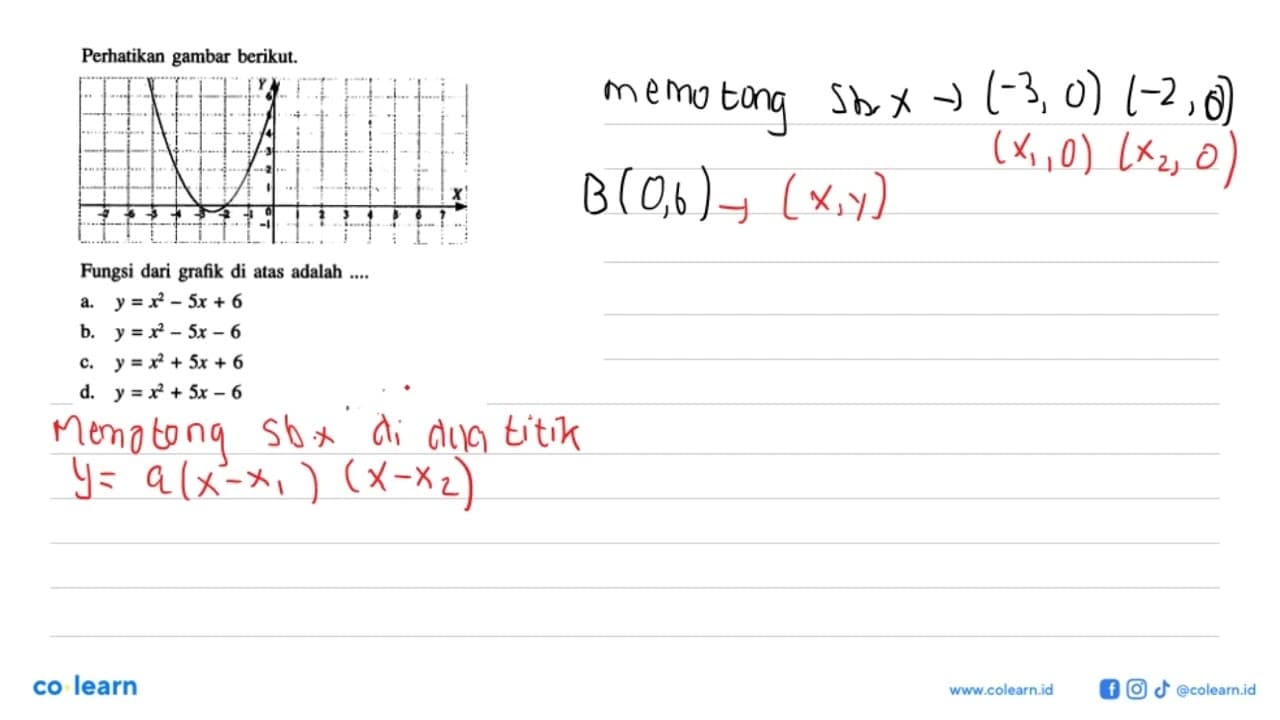 Perhatikan gambar berikut. Fungsi dari grafik di atas