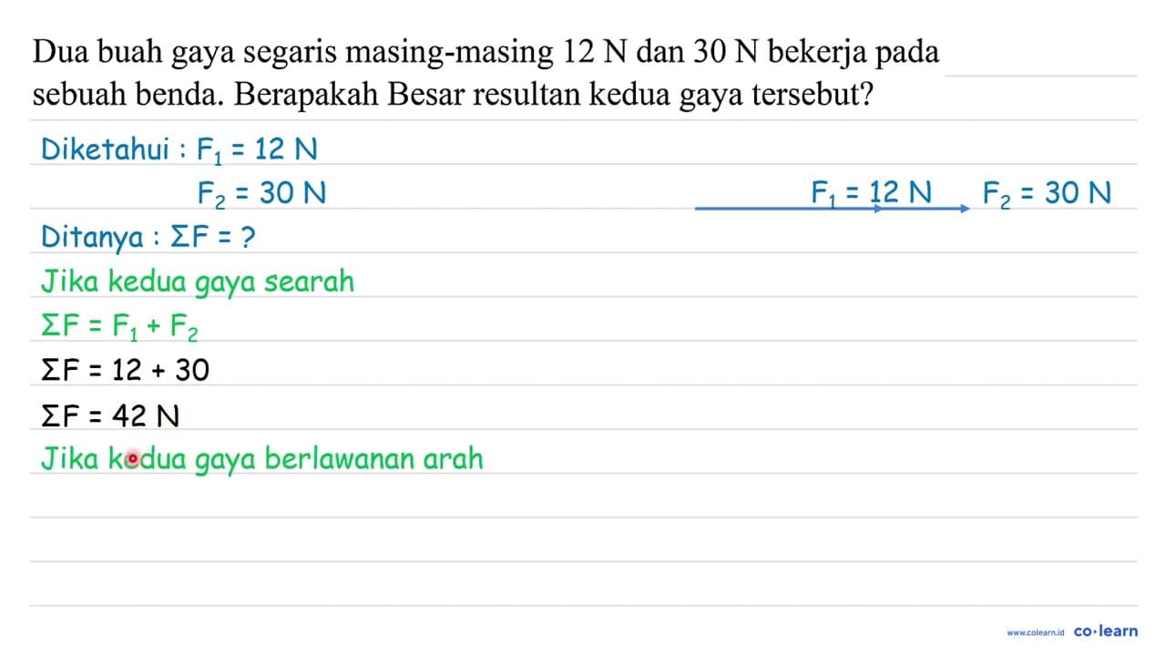 Dua buah gaya segaris masing-masing 12 N dan 30 N bekerja