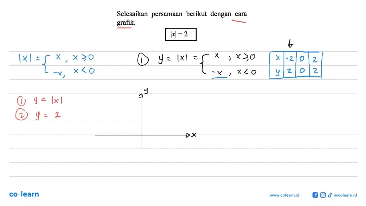 Selesaikan persamaan berikut dengan cara grafik. |x|=2