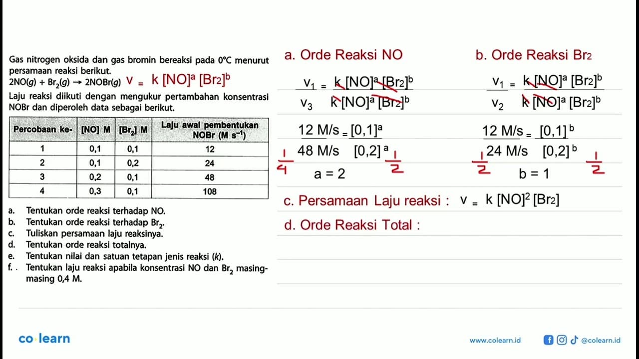 Gas nitrogen oksida dan gas bromin bereaksi pada 0 C