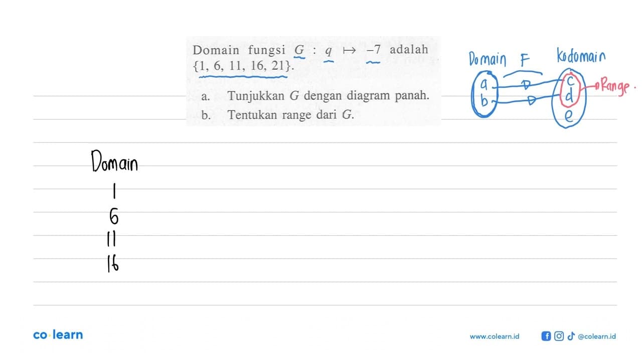 Domain fungsi G : q -> -7 adalah {1, 6, 11, 16, 21}. a.