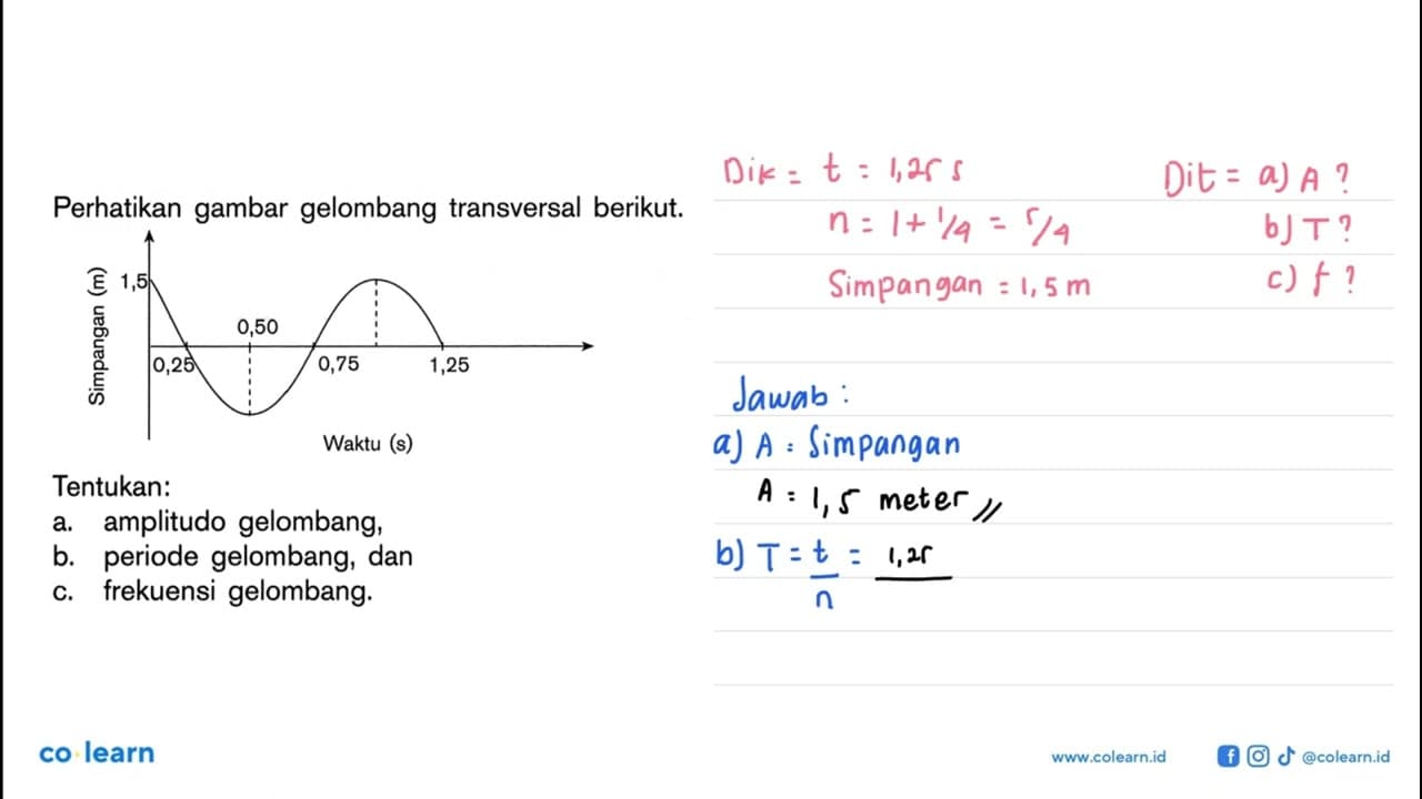 Perhatikan gambar gelombang transversal berikut.Tentukan:a.